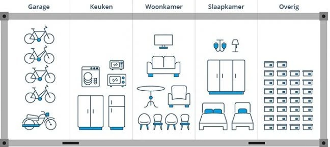Wat past er in een verhuiswagen van 20 m3