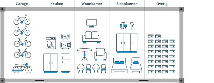 Wat past er in een 20ft container wanneer je verhuist naar het buitenland?