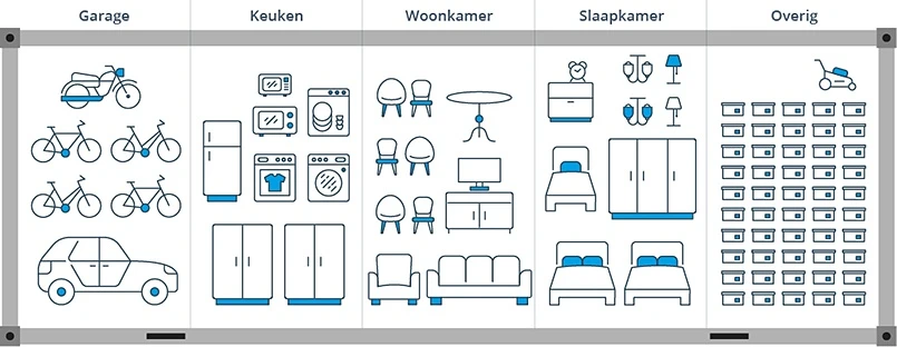 Een verhuiswagen van 40 m3 - Wat past erin?