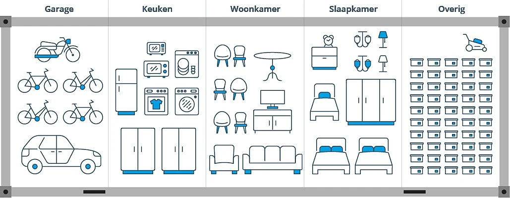 Wat past er in een 40 ft container bij container verhuizing buitenland